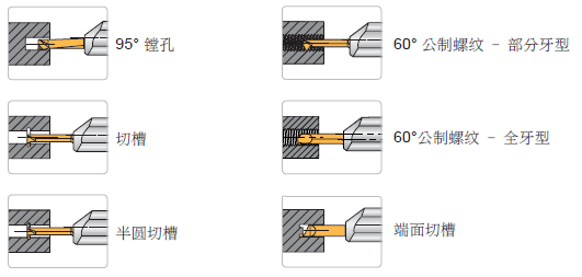 小徑內孔加工－端面加工